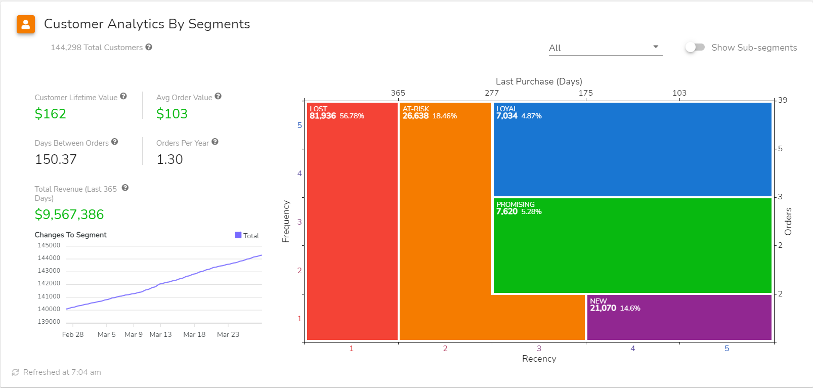 Retention_Dashboard_CABs_Card_Screenshot.png