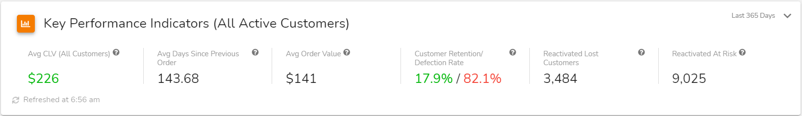 Retention_Dashboard_KPIs_Card__2_.png