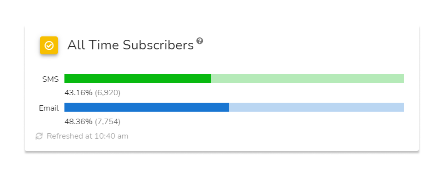 All_Time_Subscribers.png